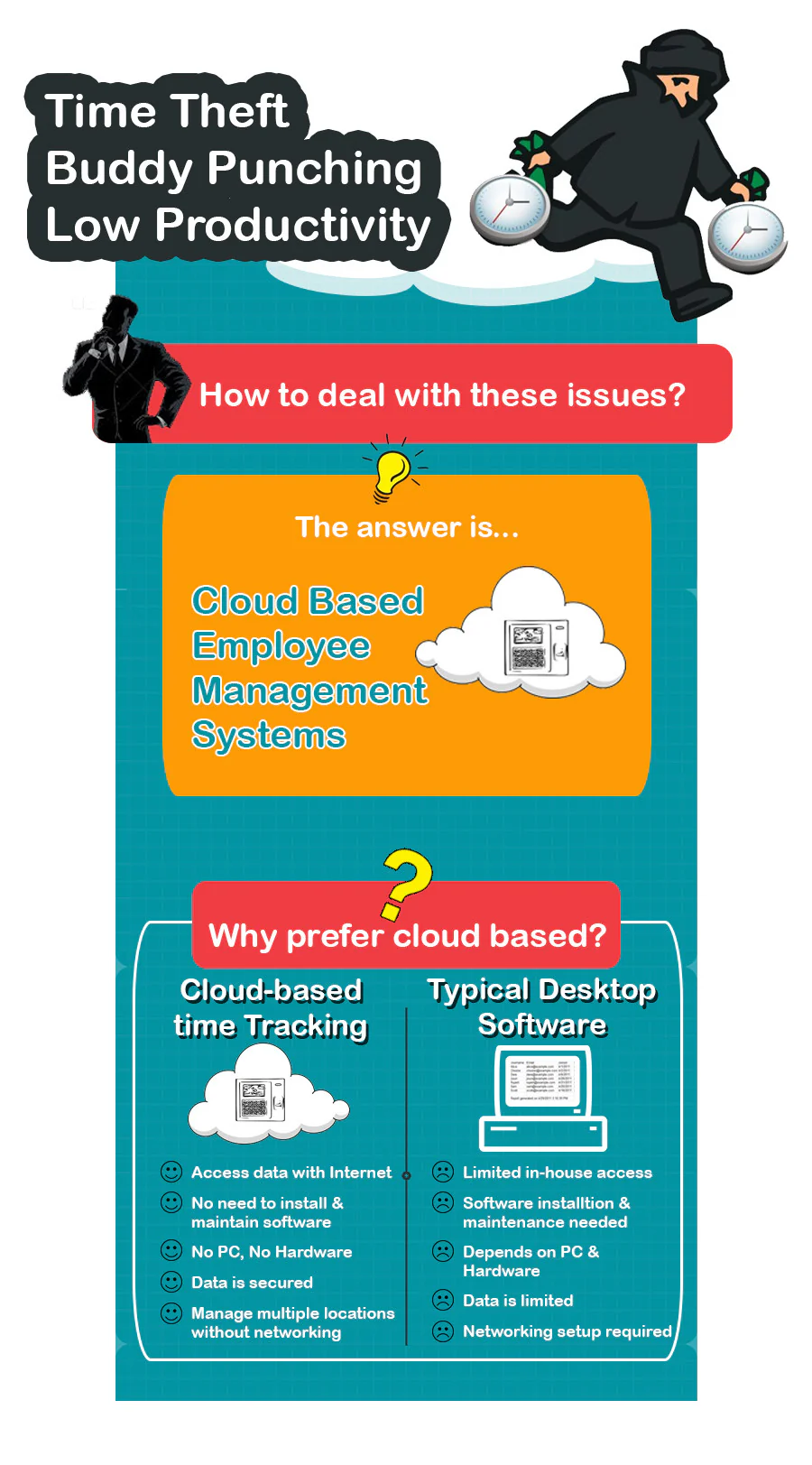 infographic-cloud-based-time-attendance